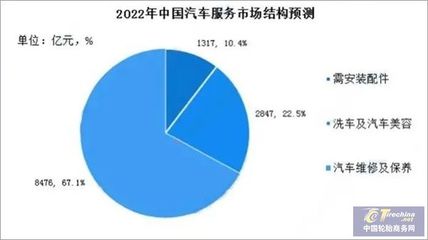 新能源汽车维修门槛升级，汽修企业如何实现技术迭代？
